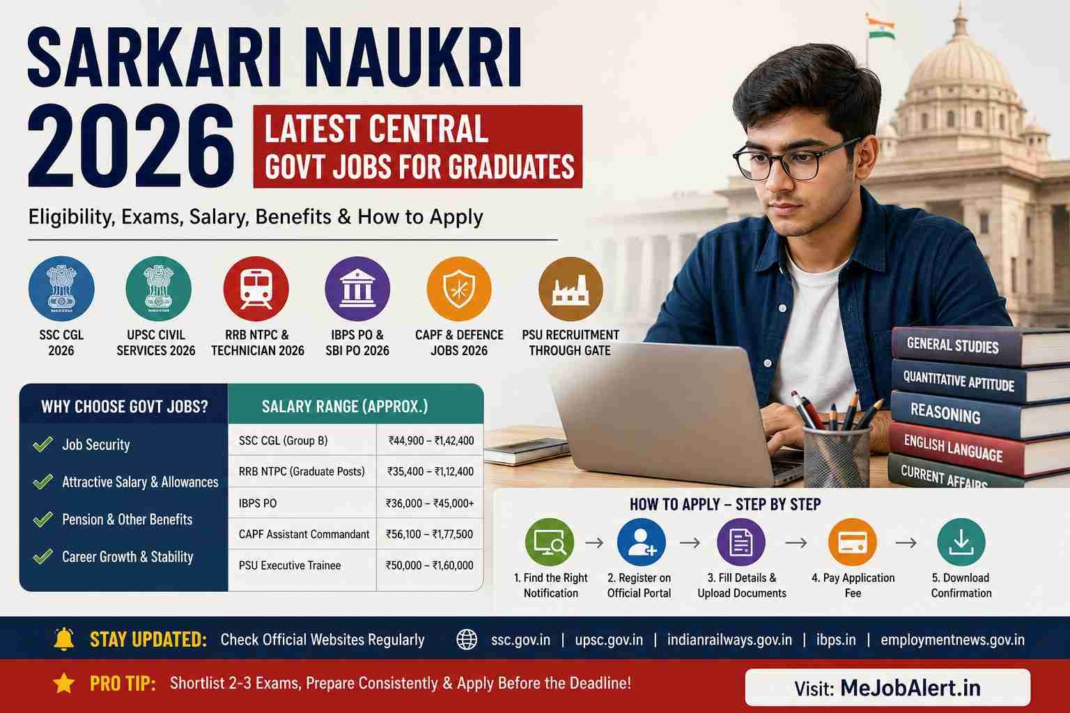 Graduate checking Sarkari Naukri 2026 central government job notification online