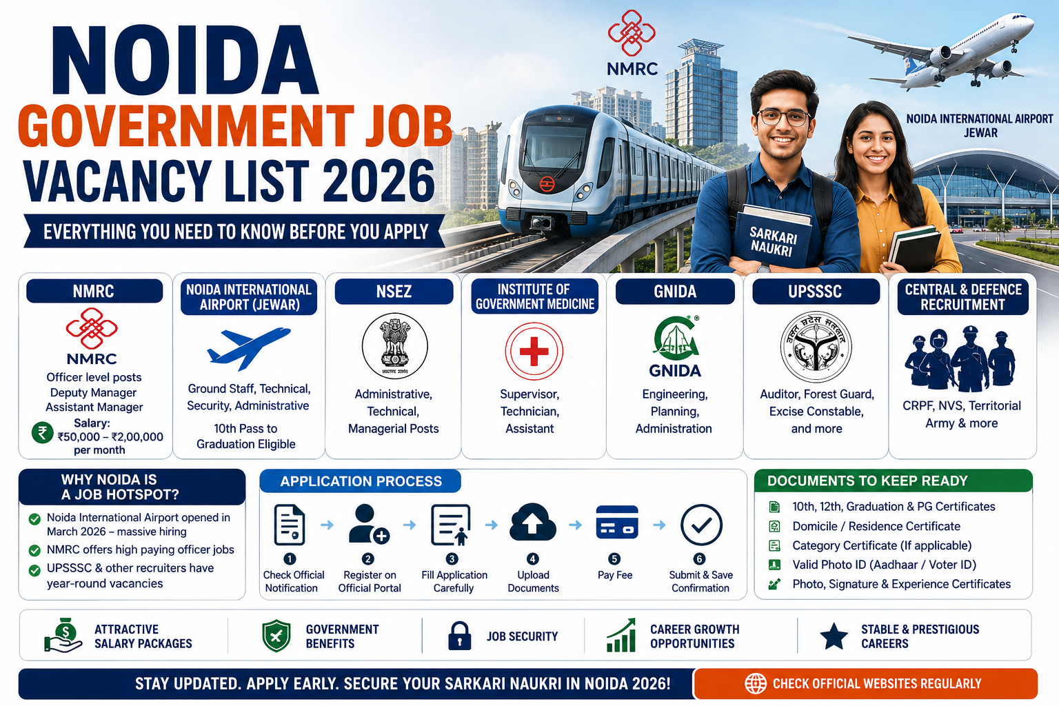 Noida government job vacancy 2026 - NMRC, Jewar Airport and UPSSSC recruitment list