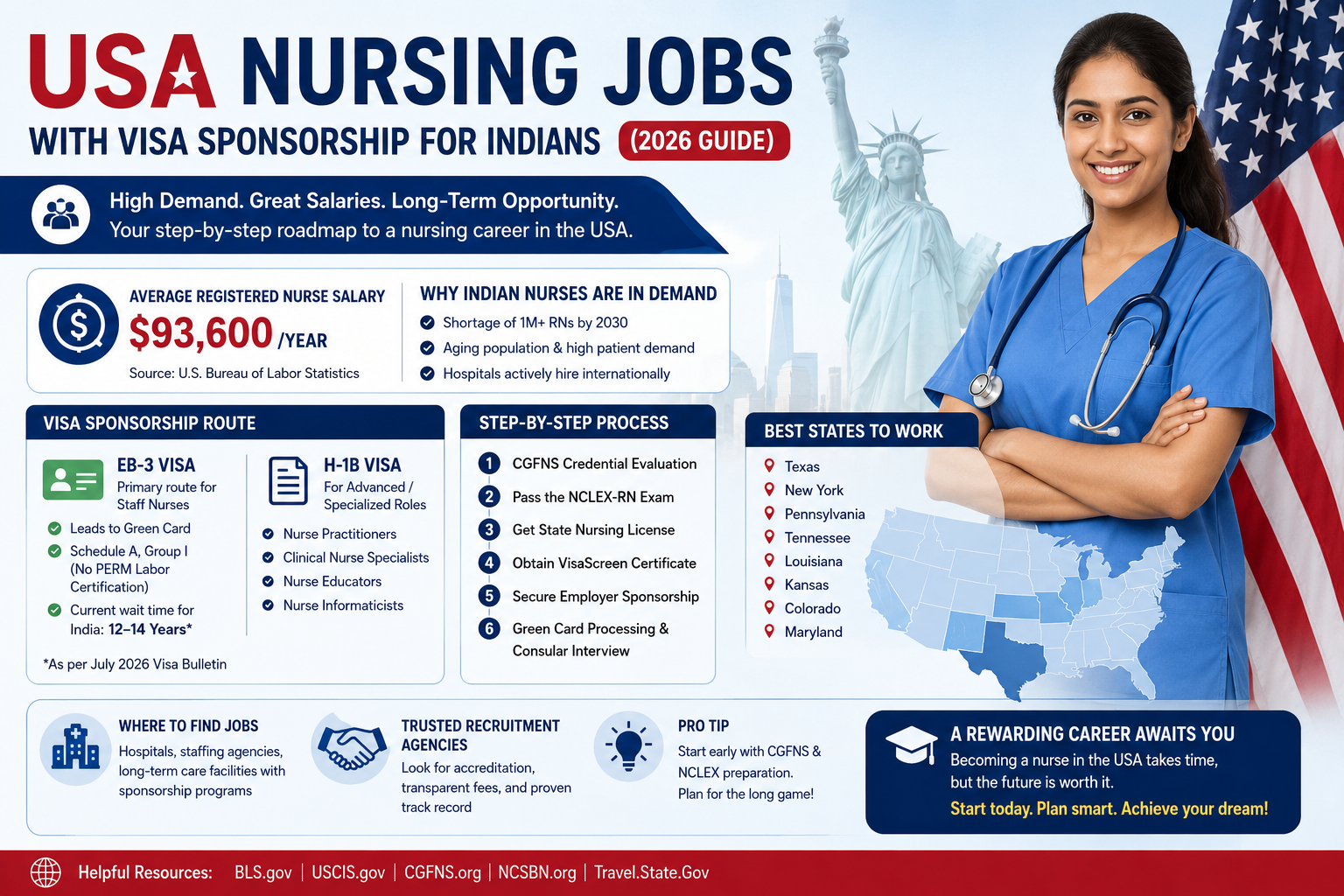 Indian nurse working in a US hospital after visa sponsorship