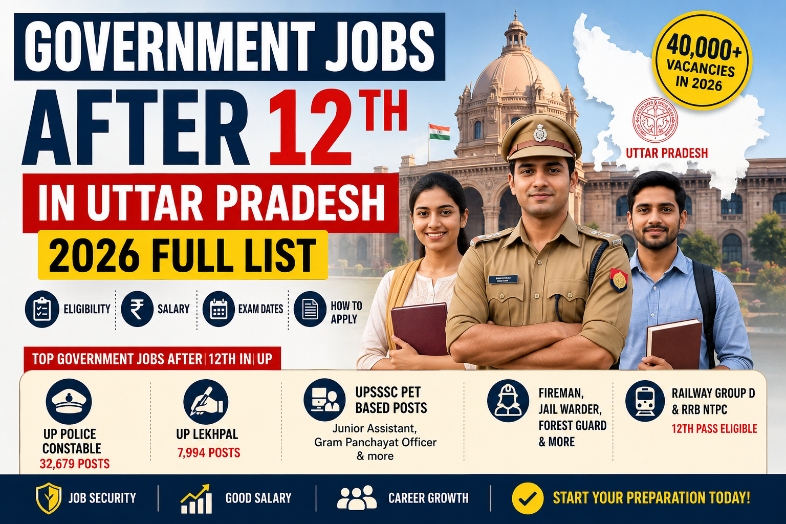 Government jobs after 12th in Uttar Pradesh 2026 – complete list and eligibility guide