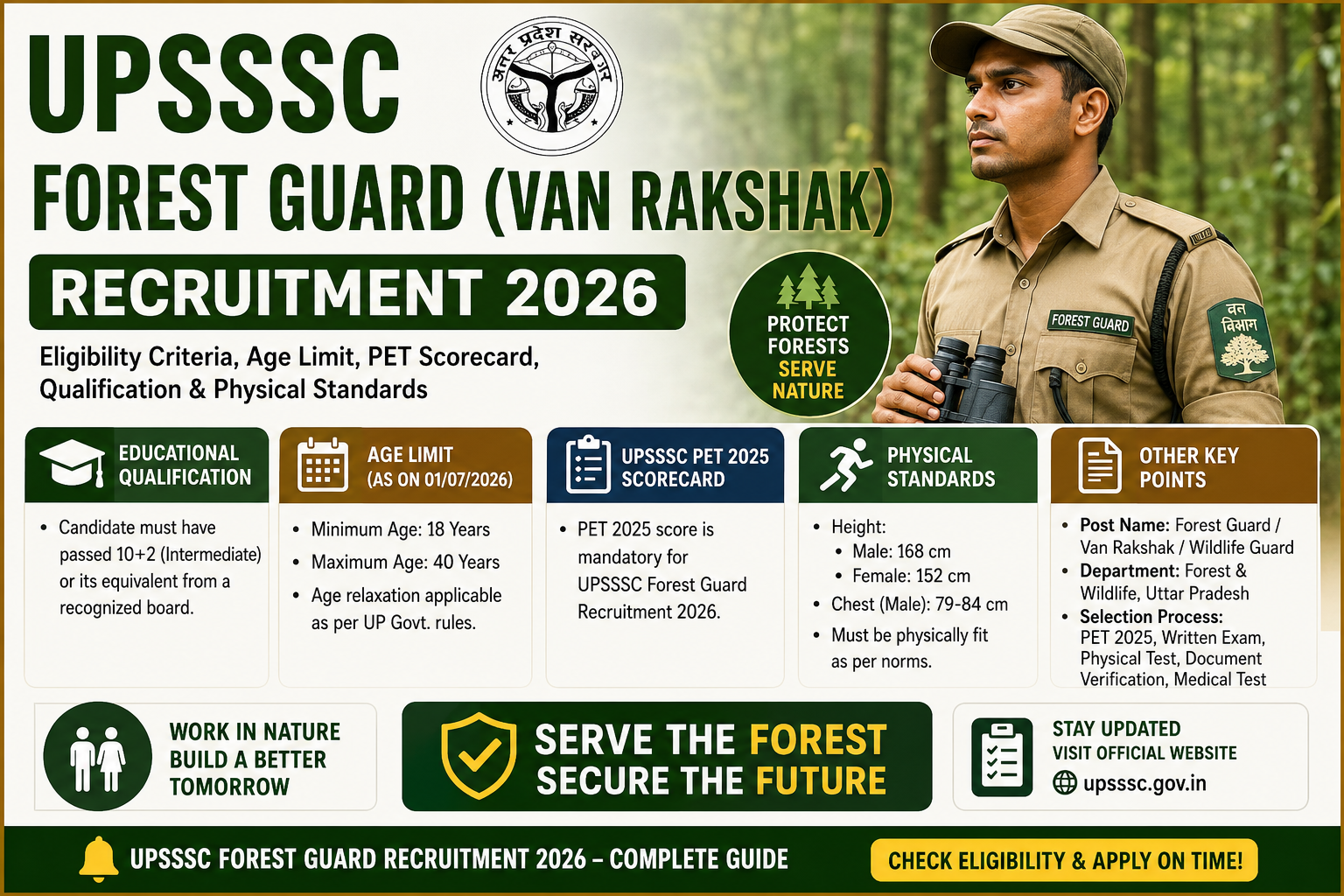UPSSSC Forest Guard eligibility criteria 2026 – age limit, education and PET requirements