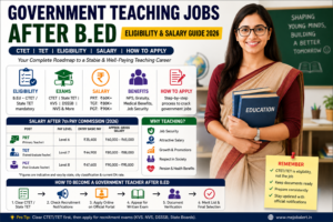 Government teaching jobs after B.Ed – CTET and TET eligibility guide 2026
