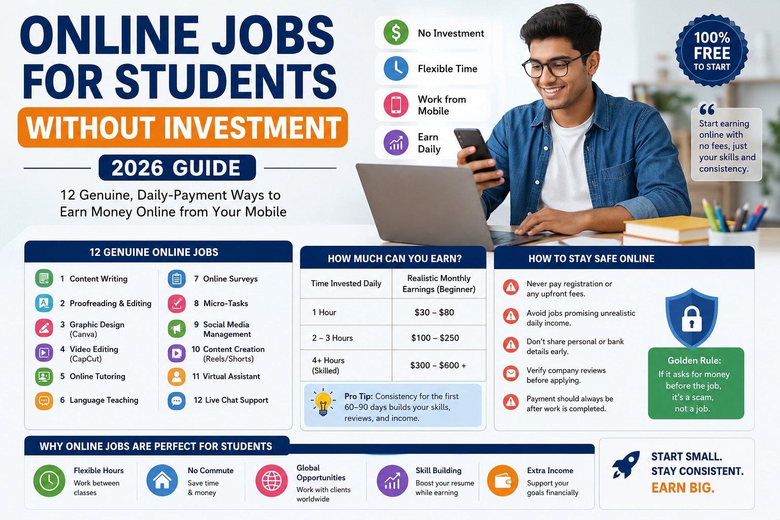 Student working on a laptop and mobile phone with infographic showing genuine online jobs for students without investment, daily payment opportunities, and work from home tips in 2026.