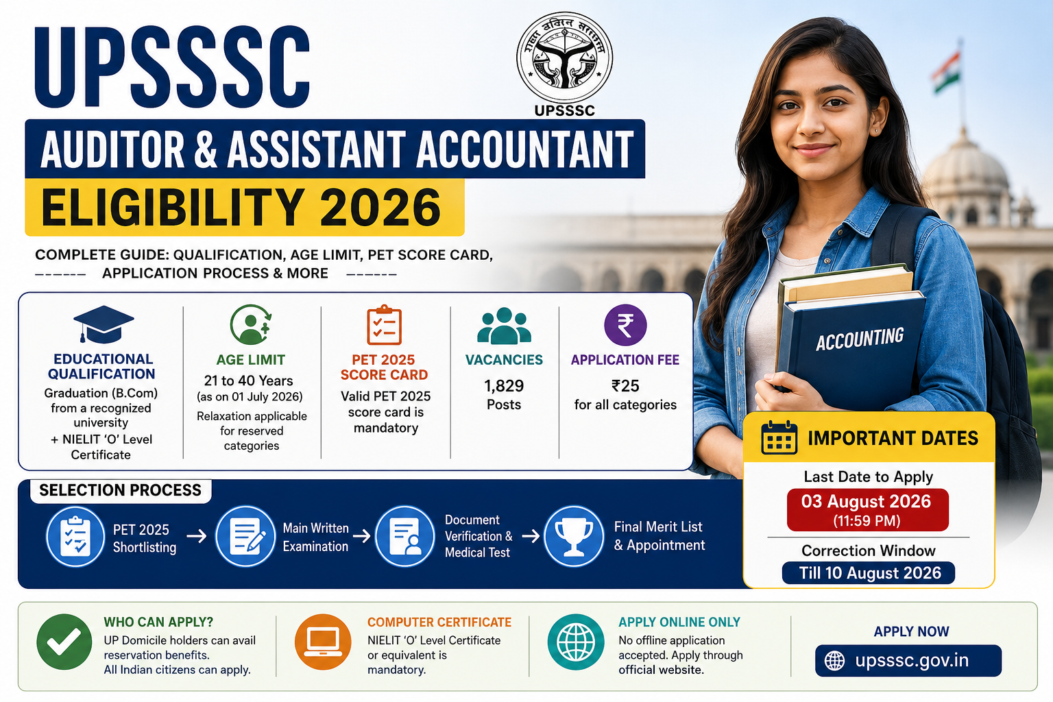 UPSSSC Auditor Assistant Accountant eligibility 2026 criteria and age limit