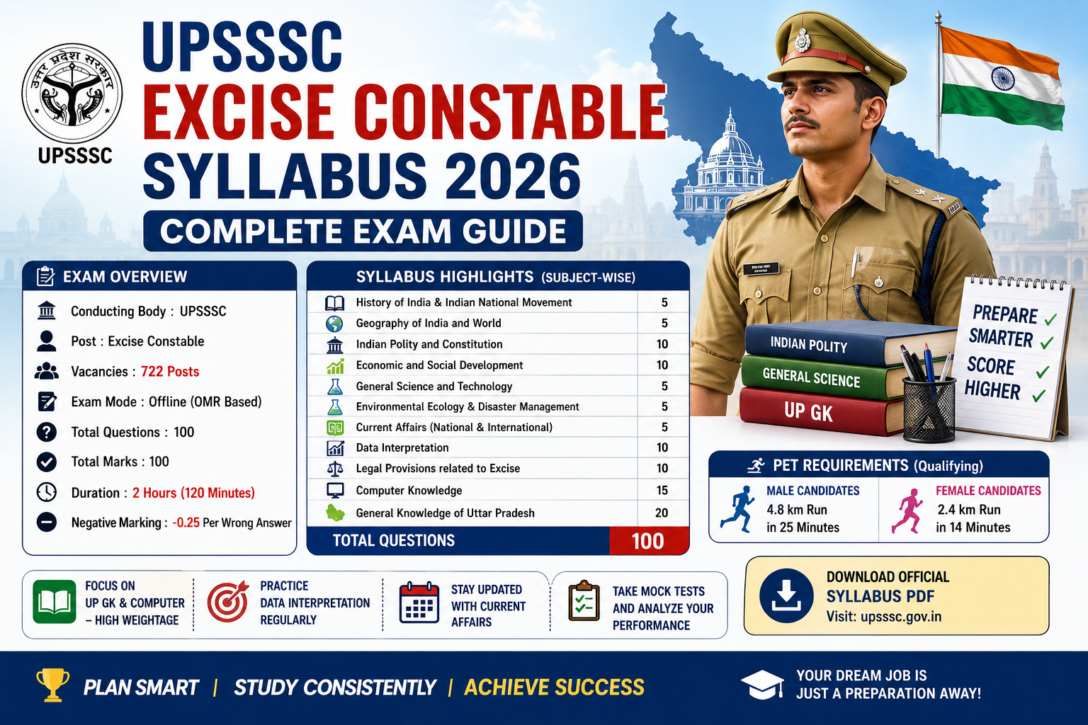 UPSSSC Excise Constable Syllabus 2026 complete exam guide banner