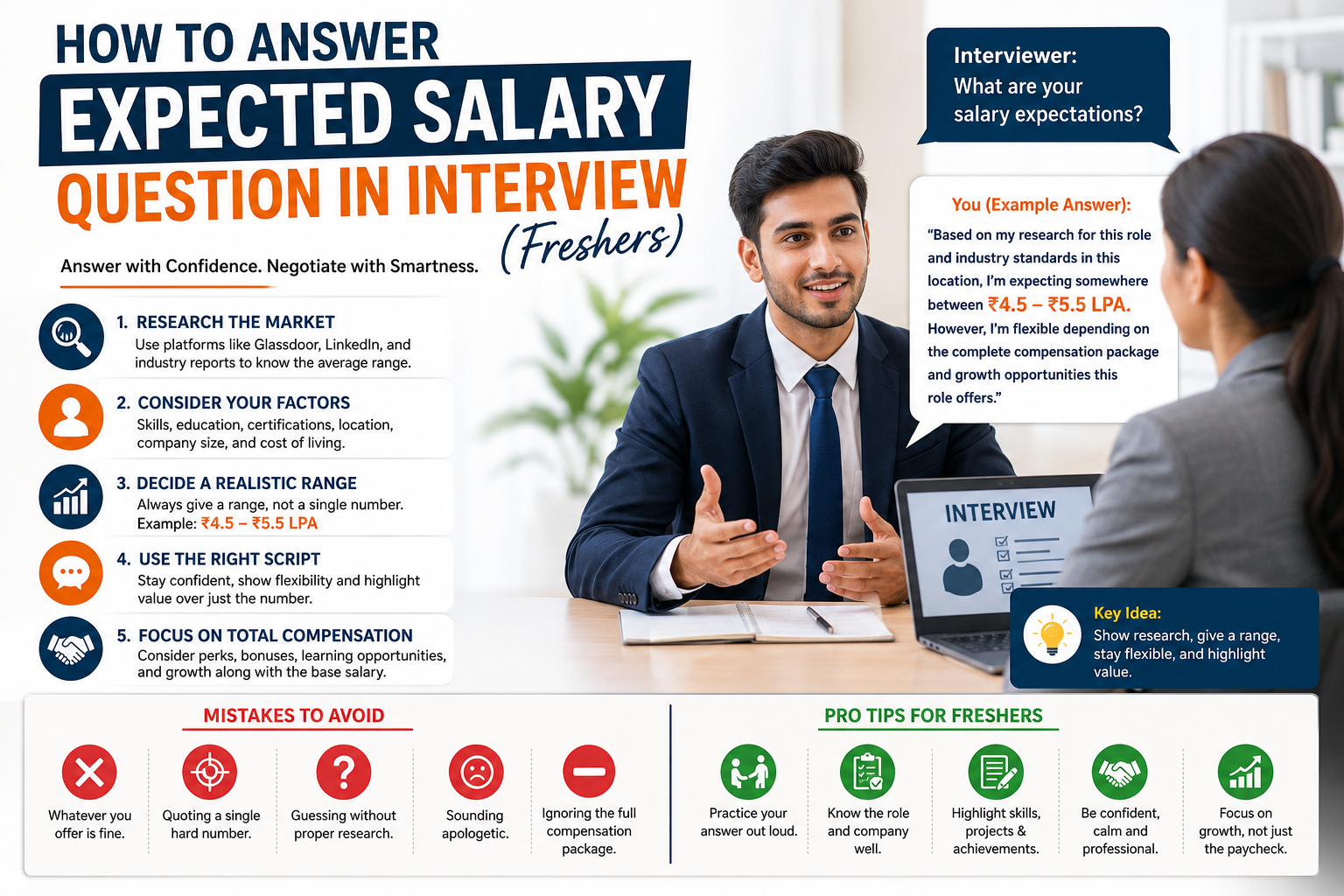 Fresher confidently answering the expected salary question in interview