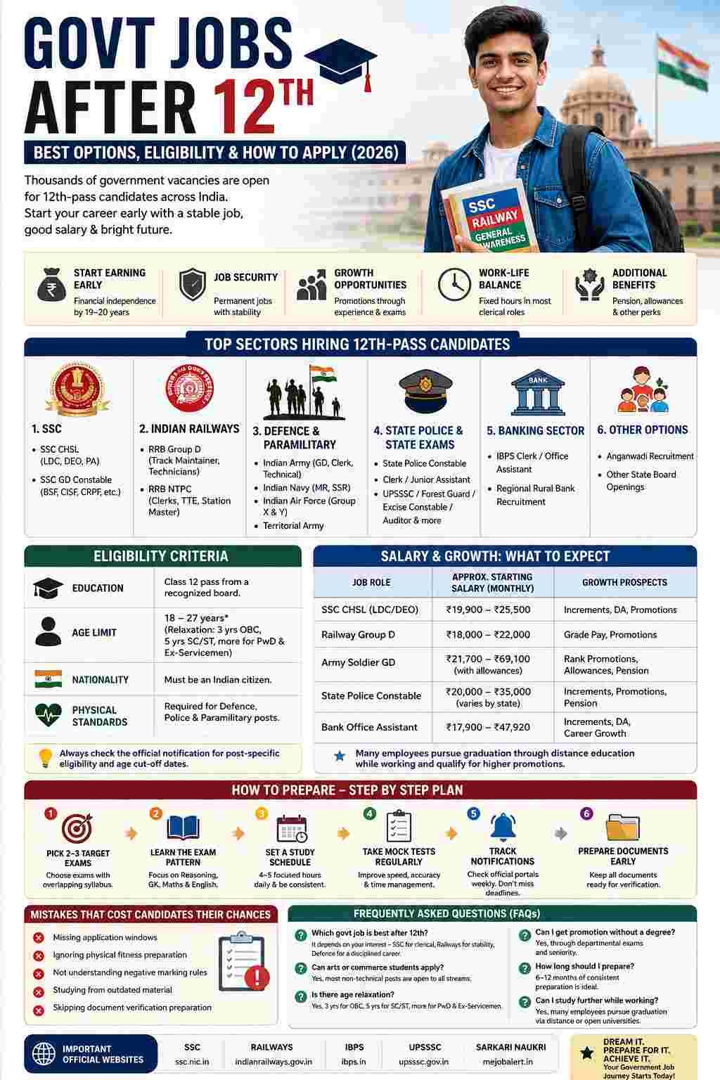 Govt jobs after 12th – SSC, Railway, Police and Defence recruitment guide for 2026