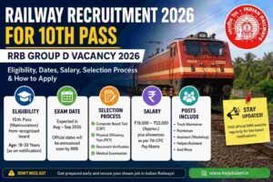 Railway Recruitment 2026 for 10th Pass infographic showing RRB Group D eligibility, salary, exam date, selection process, and vacancy details.