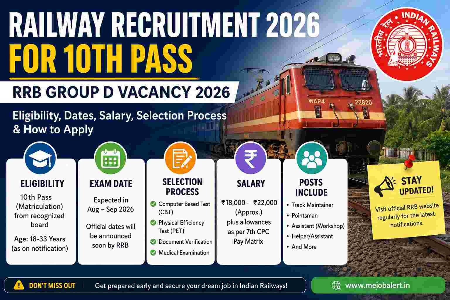 Railway Recruitment 2026 for 10th Pass infographic showing RRB Group D eligibility, salary, exam date, selection process, and vacancy details.