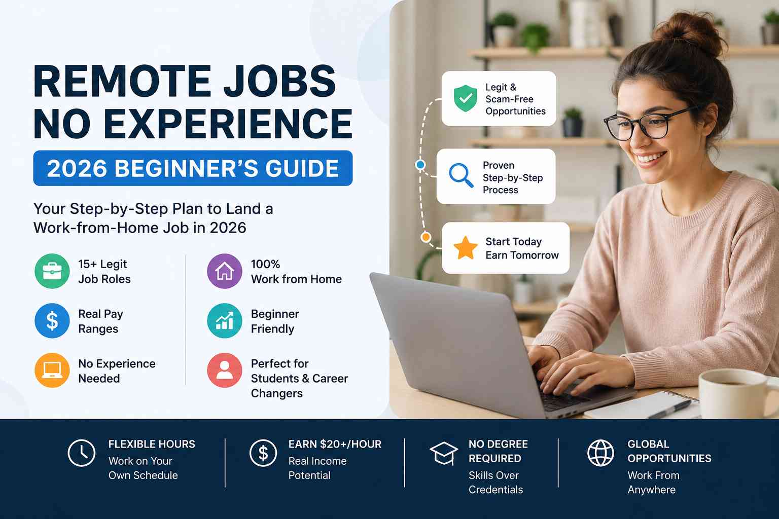remote jobs no experience