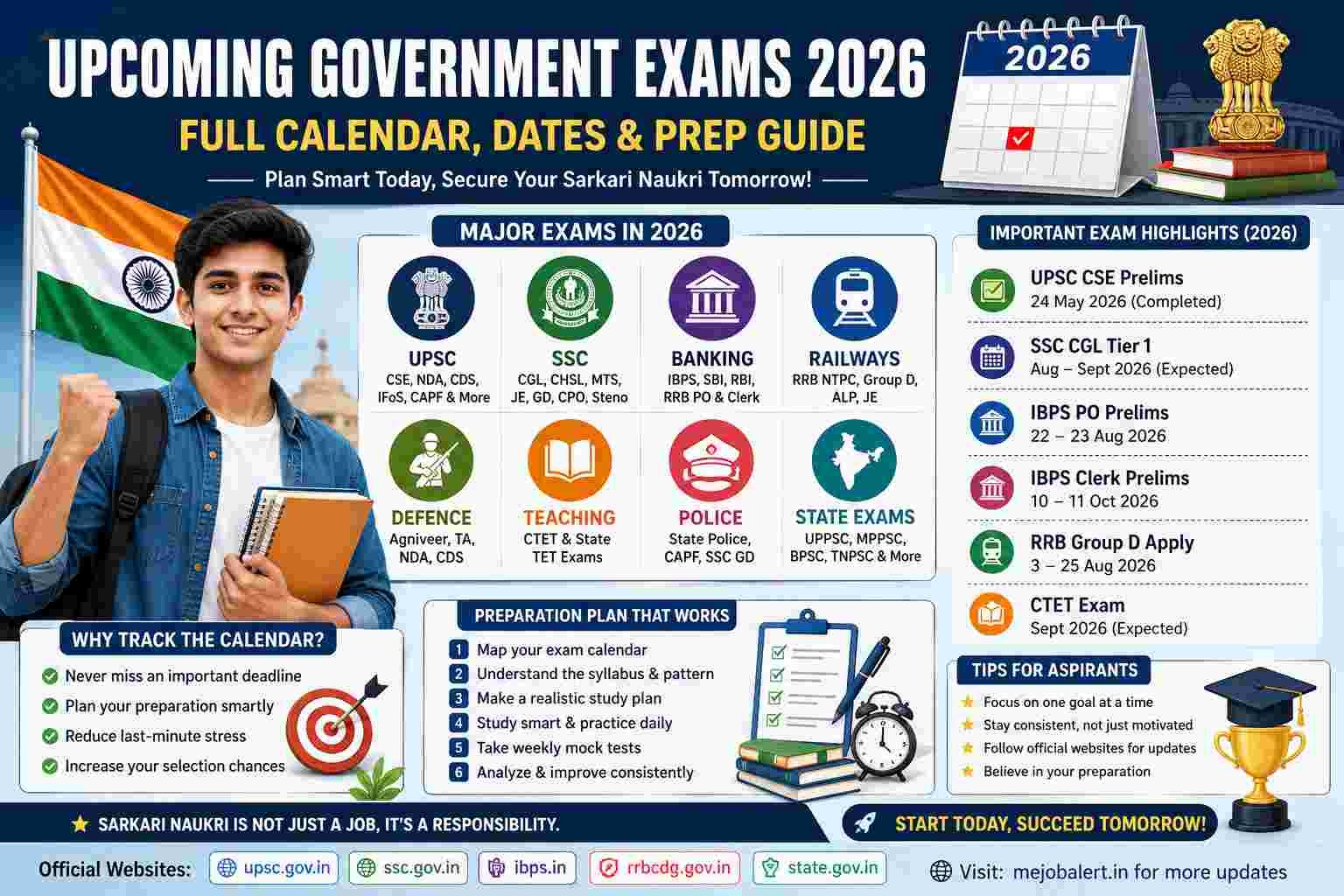 Latest state govt jobs notification 2026 - vacancy list for UP, Bihar, Rajasthan and MP